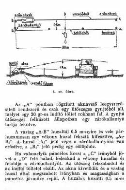 Венгерская инструкция по борьбе с советскими танками. Теория - одно, а практика - другое